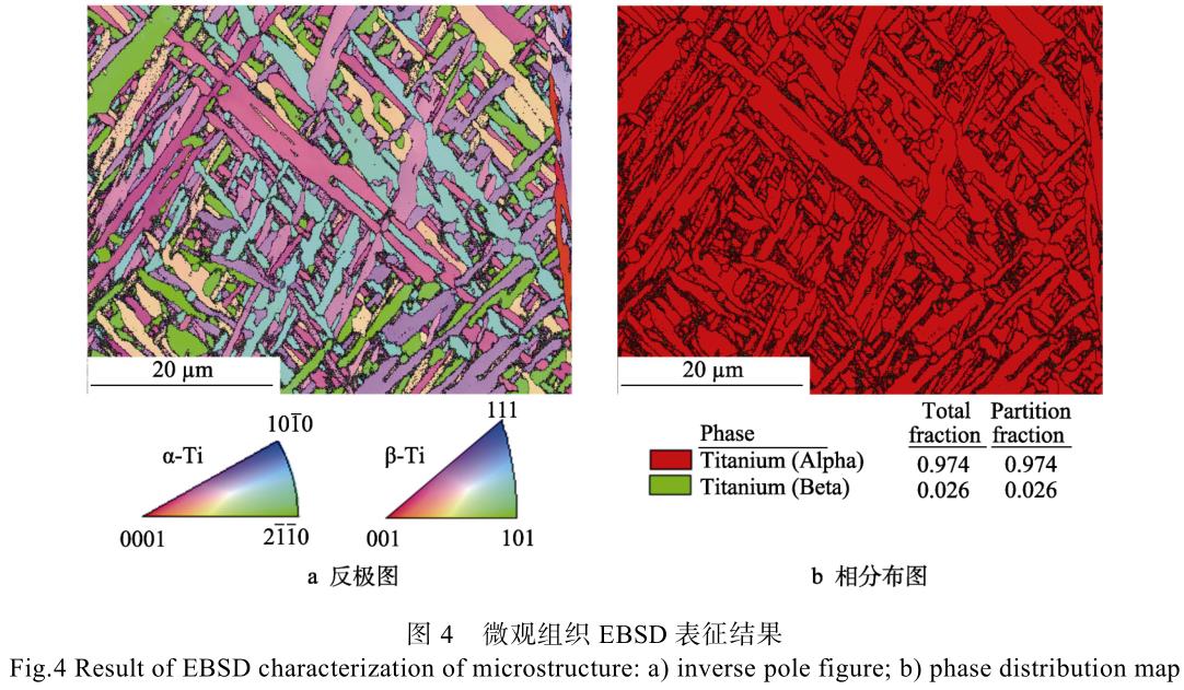 激光增材制作体育器材用TC4钛合金委顿裂纹扩大行为钻研
