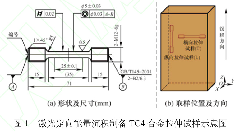 分歧热处置对激光定向能量沉积制作TC4钛合金锻件组织和拉伸机能的影响