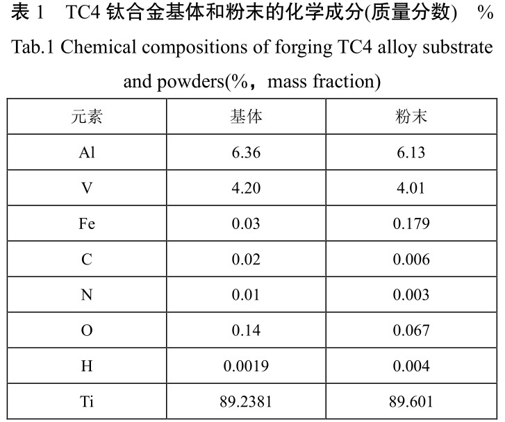 固溶处置对锻/增复合成形TC4钛合金加工件的显微组织和力学机能的影响