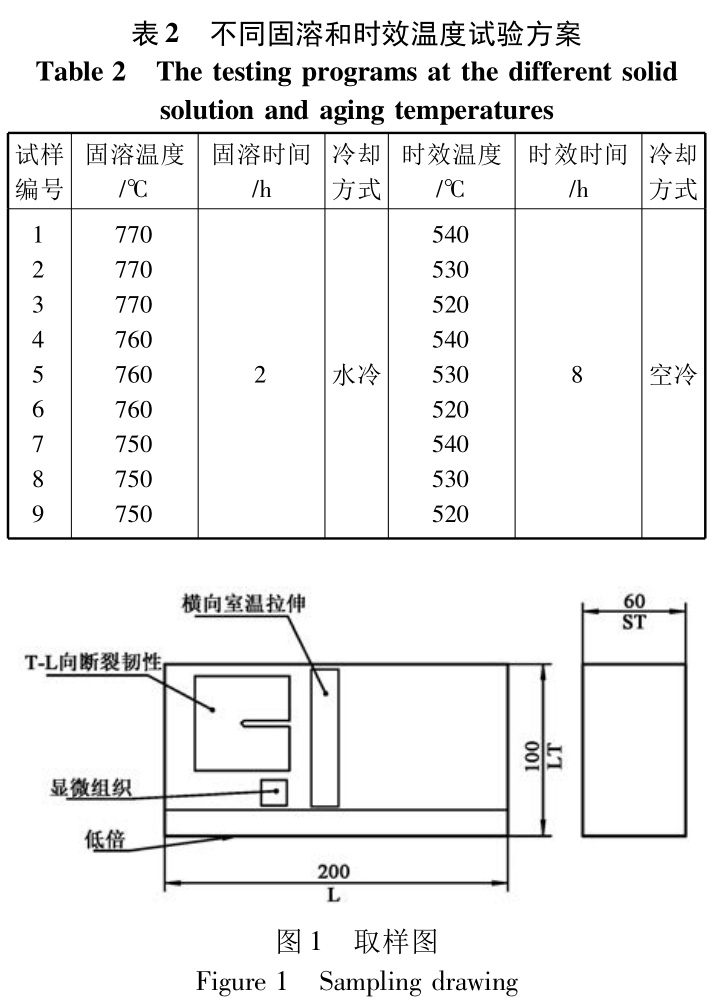 固溶时效对TB6钛合金锻件组织和机能的影响