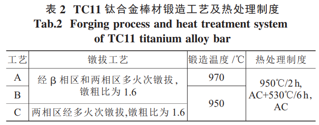 TC11钛合金棒材铸造工艺的钻研