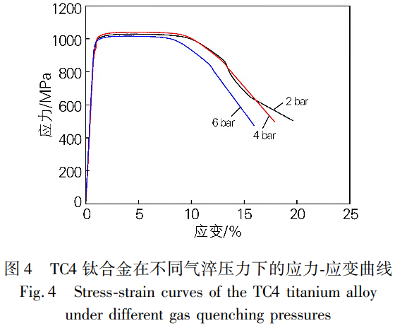 航空航天舰艇等用TC4钛合金棒的真空气淬工艺钻研
