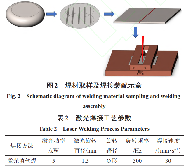 Mo对钛合金激光焊接接头组织机能影响钻研