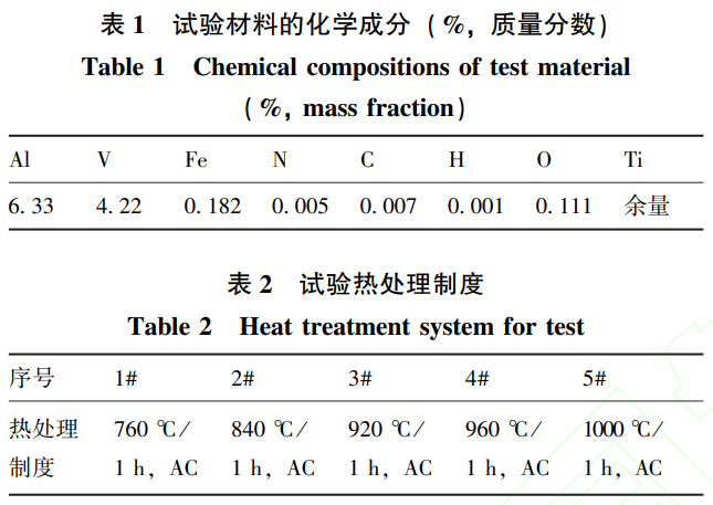 退火温度对TC4ELI钛合金板材组织机能的影响