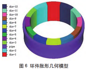 TC4合金航空发起机电扇机匣环件全流程精确成形技术：从φ300mm棒材筛选到径轴轧制-胀形成形，再到初生α相35%-45%与450℃拉伸681MPa的组织机能协同