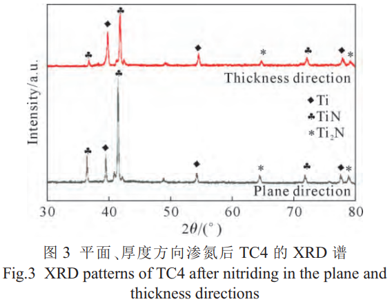 450℃/8h离子渗氮工艺对TC4钛合金平面与厚度方向理论物相、、显微组织及硬度机能的差距化影响钻研——证实渗氮层致密均匀且界面清澈，实现理论强化同时保险基体韧性，为刀兵用钛合金构件改性提供技术支持
