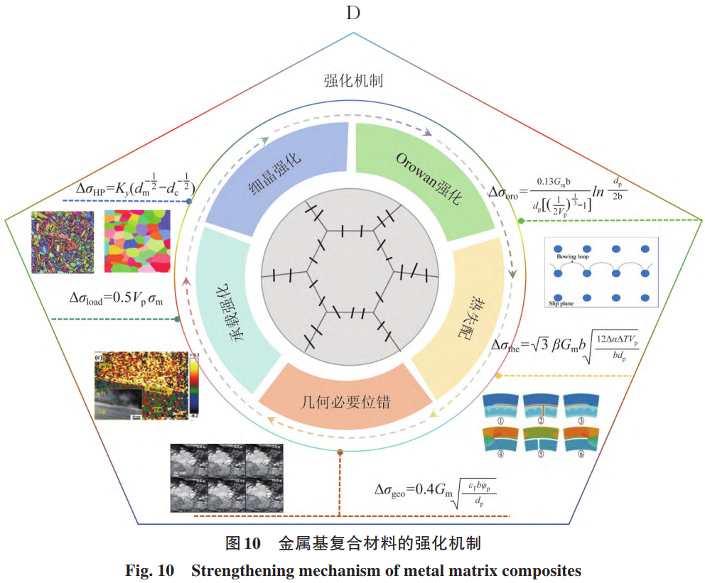激光增材制作非陆续加强钛基复合伙料（DRTMCs）的微观组织调控与力学机能优化机制钻研——解析网状结构形成机理，说明马氏体相调控及TiB/TiC加强相协同强化效应，瞻望高明声速飞行器利用潜能