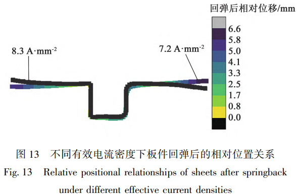 温度依赖性下Ti-6Al-4V部门焦耳热效应与电辅助成形法规：：：低温显著降低流动应力、、高温效应弱化，MD-FEM跨尺度模型实现U形弯曲变形均匀性提升与回弹精准节制，为电辅助加工工艺优化提供理论支持