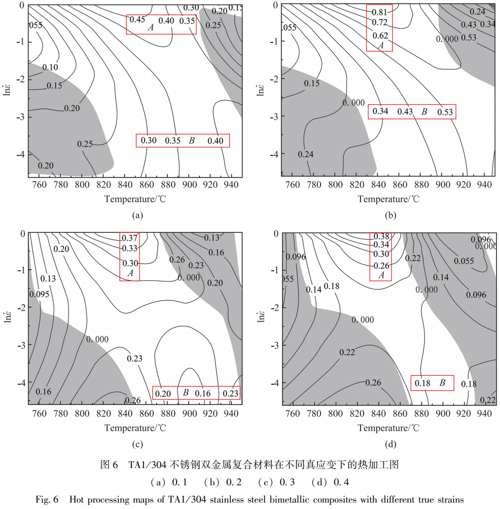 TA1/304不锈钢双金属热加工全链条钻研：：：热压缩试验揭示流动应力与温度负有关、、与应变速度正有关的法规，EDS线扫描与显微硬度测试联动解析界面元素扩散机制与强化效应，全面揭示热加工-组织-机能关联法规