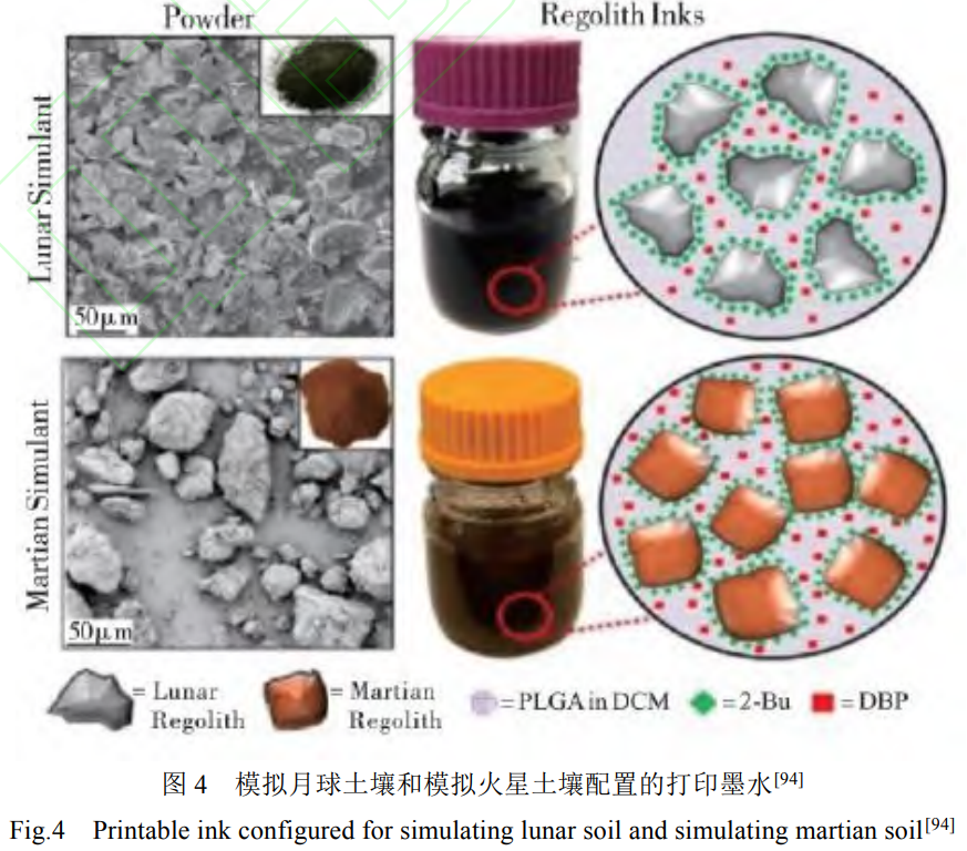 极端环境下增材制作技术突破与利用：：：核工业抗辐照钨合金破解裂纹难题，太空在轨陆续纤维复合伙料实现无人制作，水下部门干法增材，技术创新支持核工业安全、、航空航天轻量化深空探测自主化海洋开发高效化