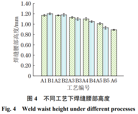 激光自熔焊工艺对2mm厚TC4钛合金接头成形、、组织及力学机能的影响机制钻研——对比分歧热输入与功率密度下接头质量，揭示显微组织与拉伸机能的内涵关联，筛选最优工艺