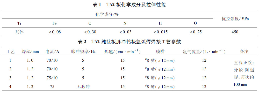ＴＡ２ 板化学成分及拉伸机能